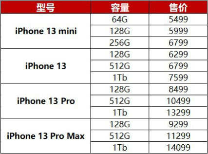 苹果iphone13/mini/pro/promax价格大全 国行售价一览