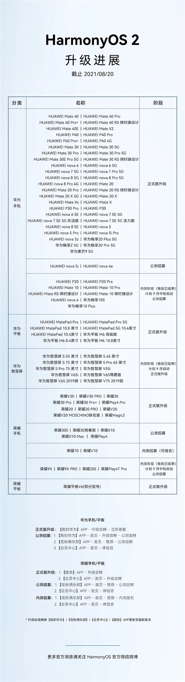 鸿蒙系统升级名单方法 os2支持手机型号最新名单更新
