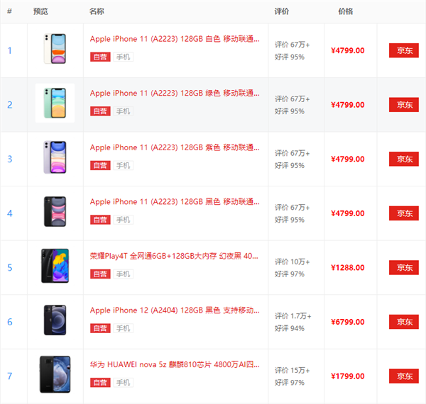 骁龙CPU排名天梯图2020 手机处理器排名天梯图完整版