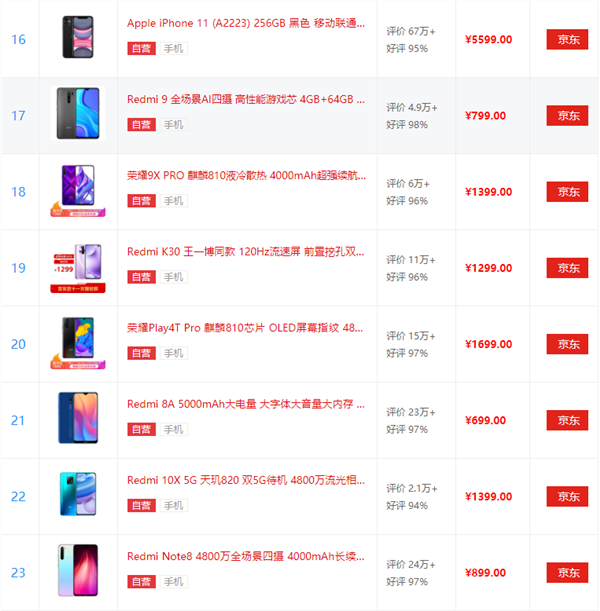 骁龙CPU排名天梯图2020 手机处理器排名天梯图完整版