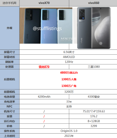 vivox60和vivox70区别大吗 vivox70对比vivox60哪个性价比高