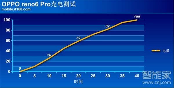 reno6pro电池多大