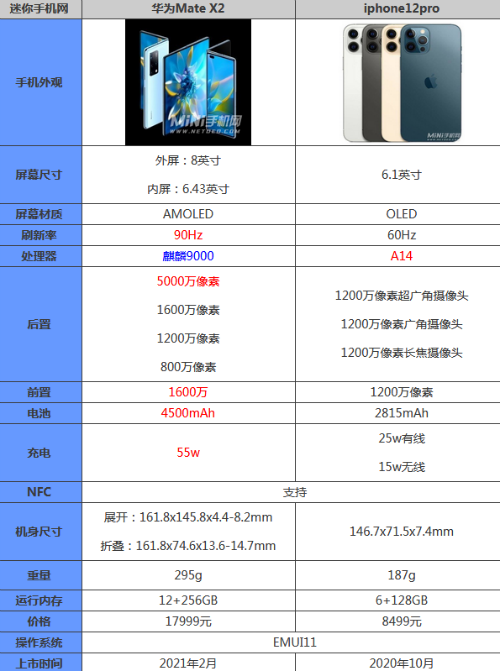 华为matex2和iphone12pro哪个好区别在哪 参数优缺点评测
