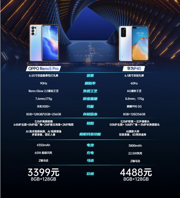 华为p40和opporeno5pro对比