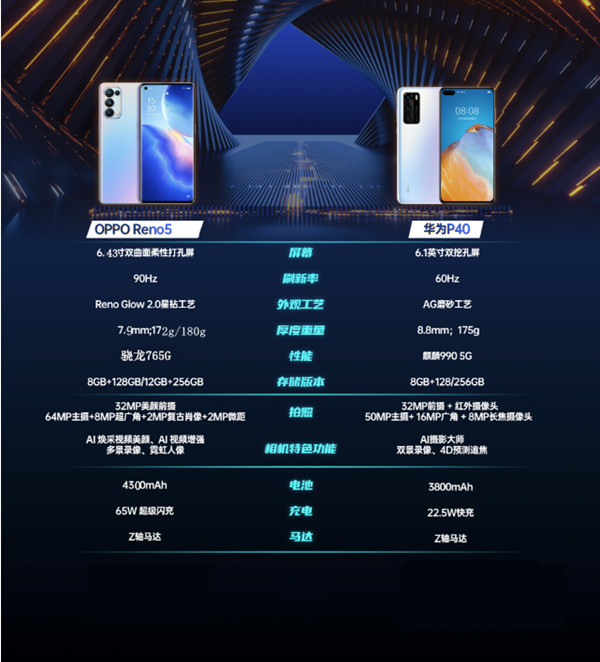 华为p40和opporeno5对比