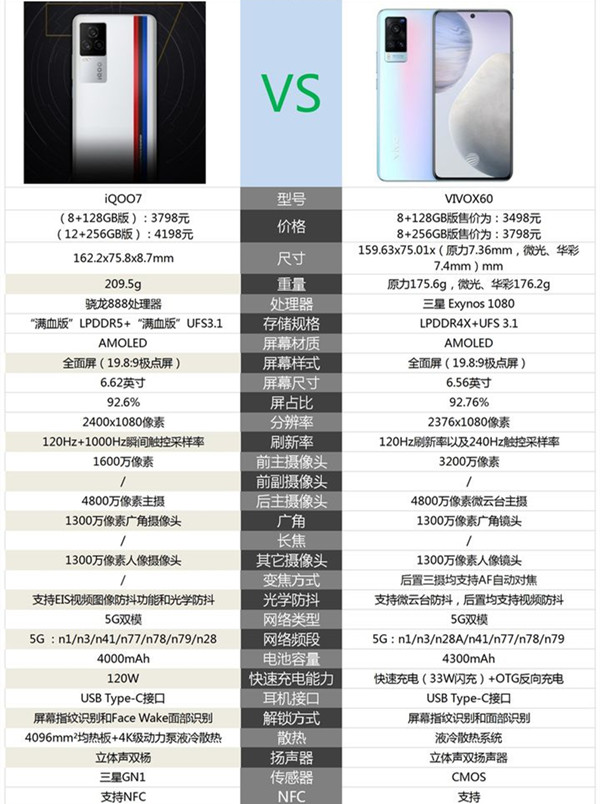 vivox60和iqoo7有什么区别