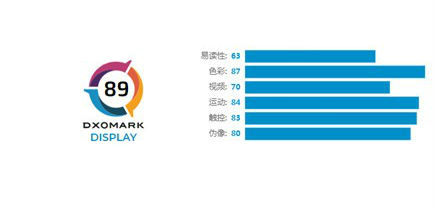 一加8t屏幕素质怎么样 屏幕评分超iPhone12 Pro Max