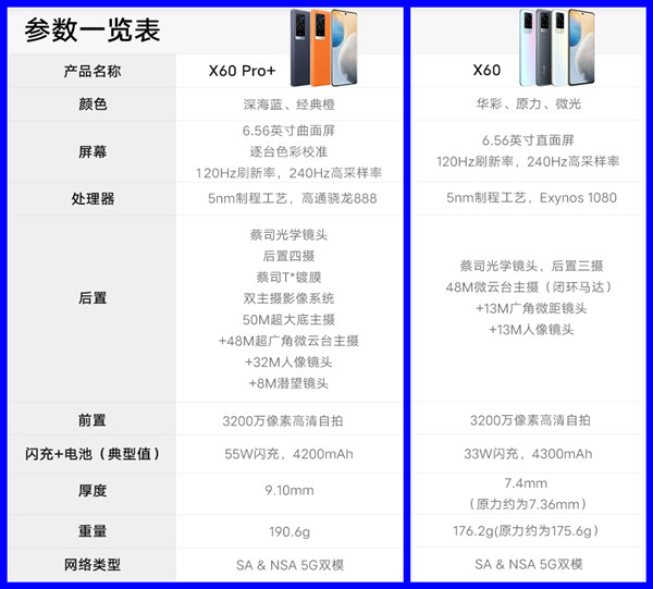 vivox60pro+和vivox60的区别