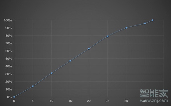 荣耀v40支持反向充电吗