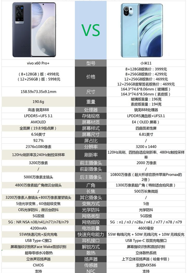 vivox60pro+和小米11的区别