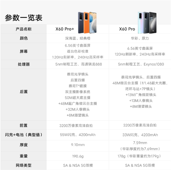 vivox60pro+和vivox60pro的区别