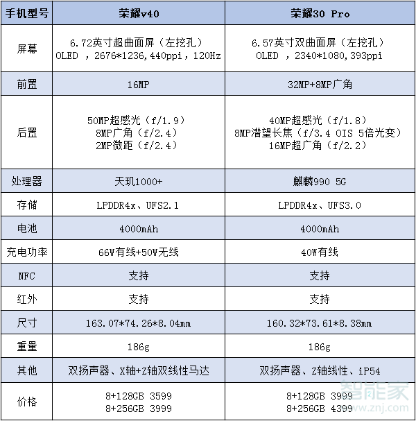 荣耀v40和荣耀30pro区别