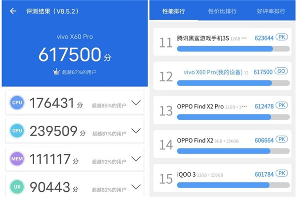 vivox60pro安兔兔跑分