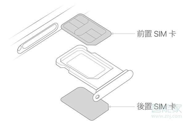 iphone主副卡设置