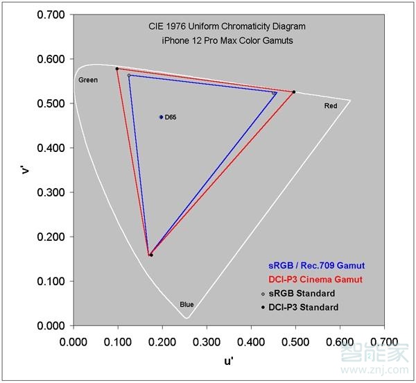 iphone12pro max 重量