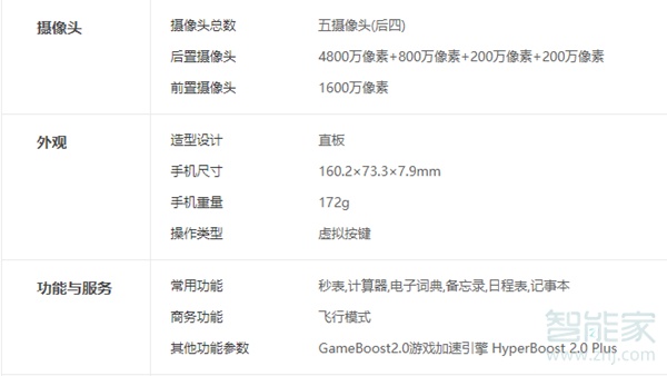 oppoa91电池多少毫安