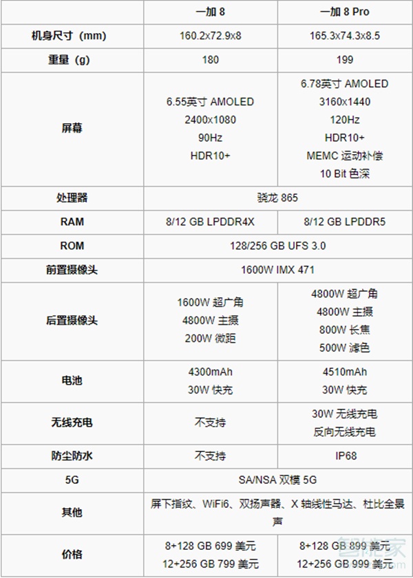 1+8和1+8pro的区别