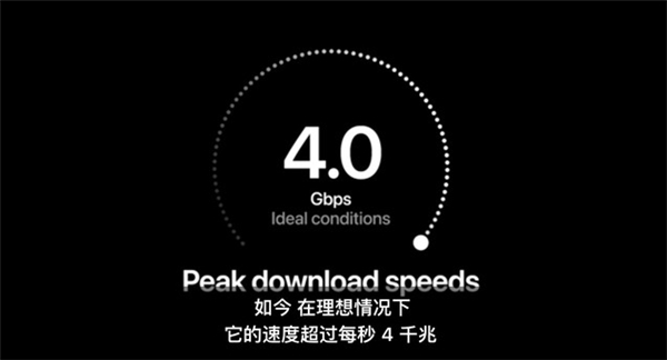 苹果12mini支持5g吗