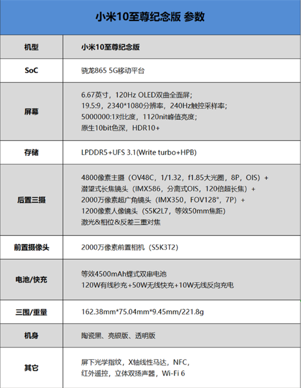 小米10至尊纪念版是865plus