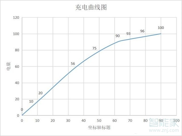 荣耀x10电池多少毫安