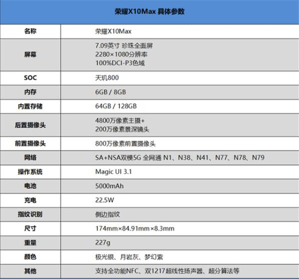 荣耀x10max屏幕刷新率是多少