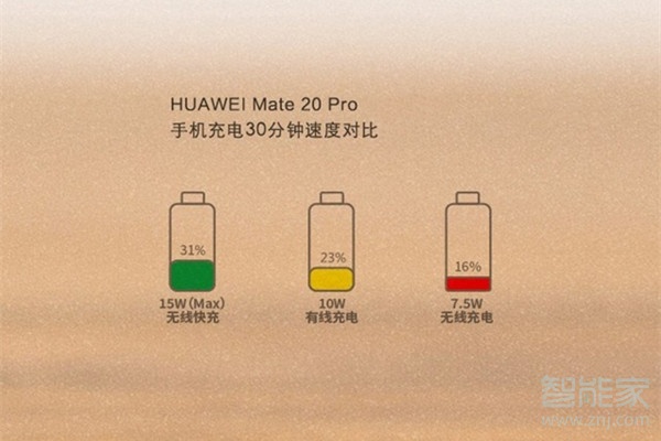 华为mate20pro支持无线充电吗