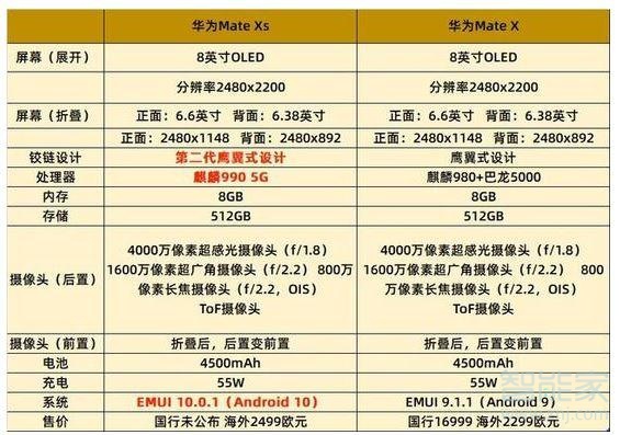 华为matex和matexs区别