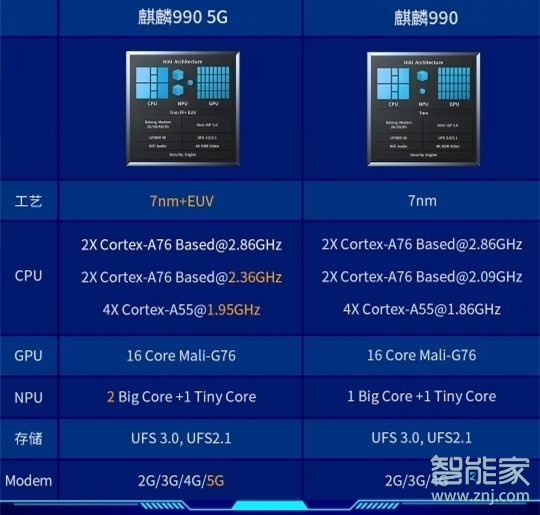 华为mate30pro有4g版吗
