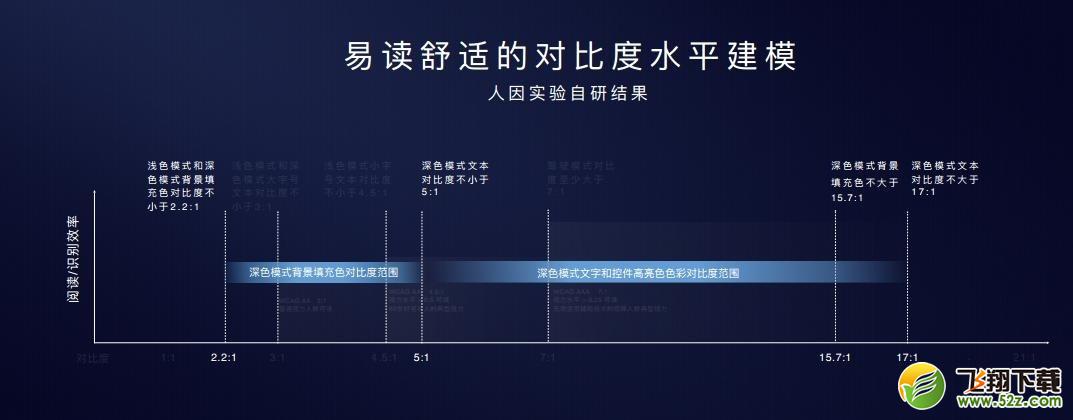 华为p40pro有深色模式吗 华为p40pro支持深色模式吗