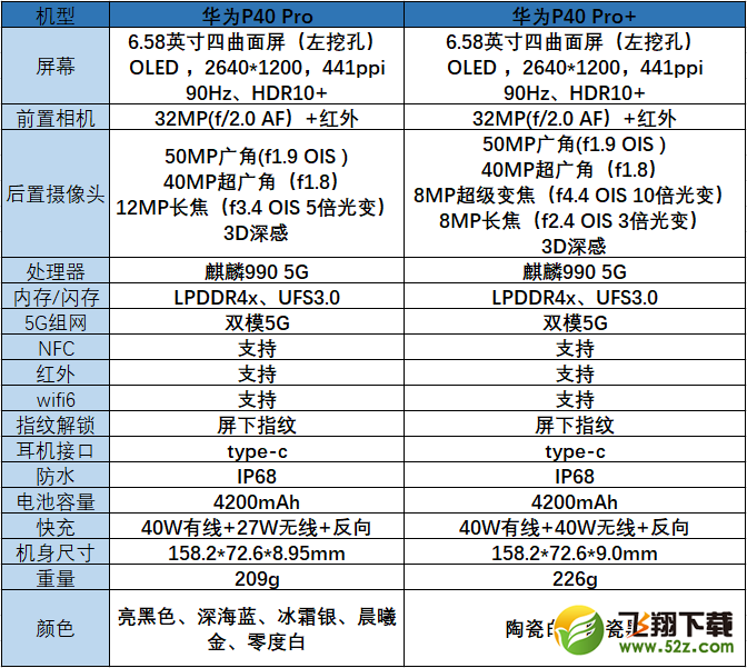 华为p40pro后盖是什么材质的 华为p40pro后盖是陶瓷的吗
