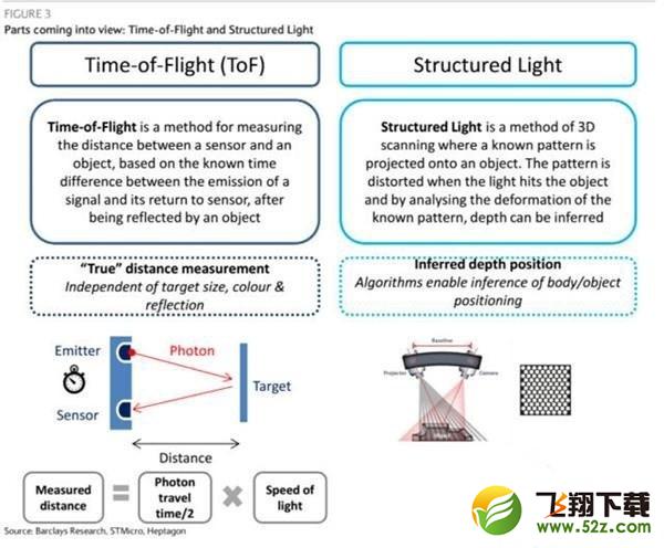 华为p40pro有3D人脸解锁吗 华为p40pro支持3D人脸解锁吗