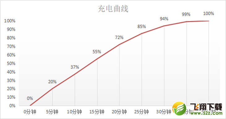 OPPO Find X2Pro支持多少w快充 OPPO Find X2Pro充电功率是多少