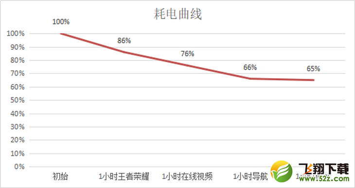 OPPO Find X2Pro续航怎么样 OPPO Find X2Pro电池容量多大