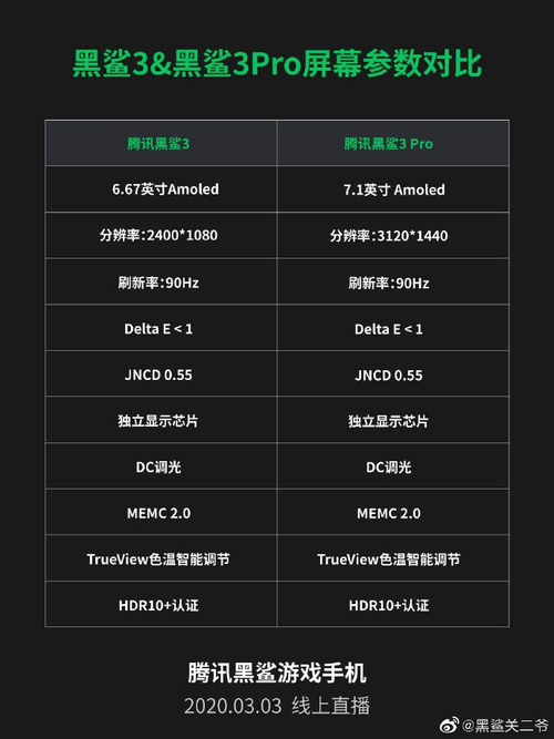 黑鲨3发布会视频直播地址