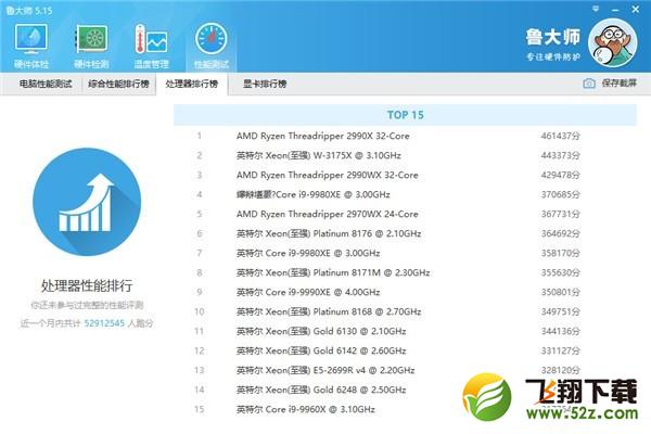 2020年2月桌面CPU性能天梯图