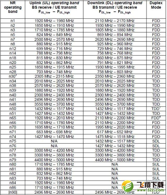 realme x50支持哪几个5G频段 realme x50能用的5G频段有哪些