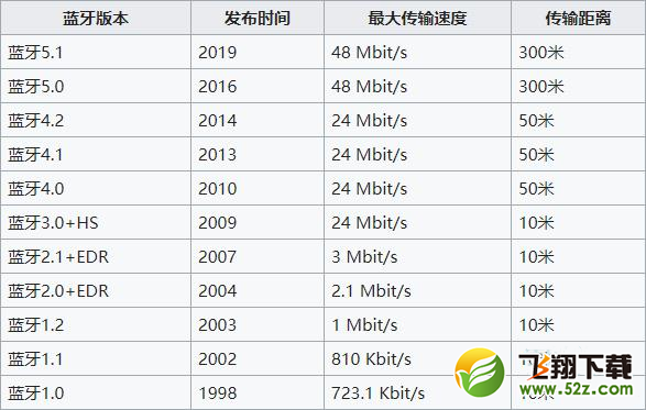 oppo reno3 pro蓝牙有aptX解码吗 oppo reno3 pro支持哪几种蓝牙