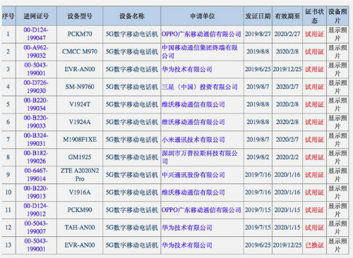5g手机13款机型已入网达商用水平 5g手机上市出售型号