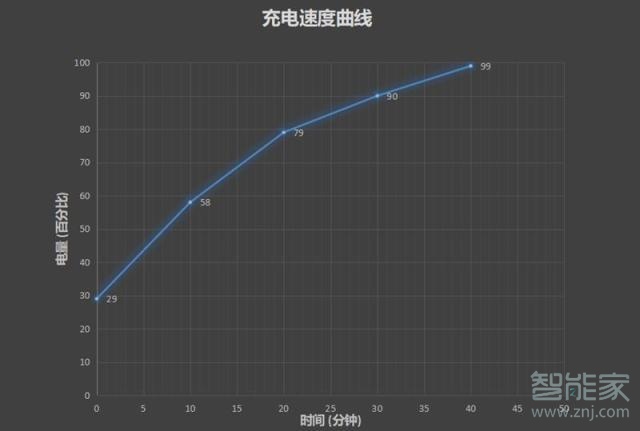 vivo nex3支持无线充电吗