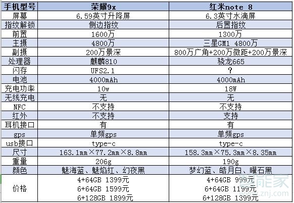 荣耀9x和红米note8区别