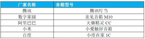 2019智能硬件质量报告排名：iPhone拍照表现一般