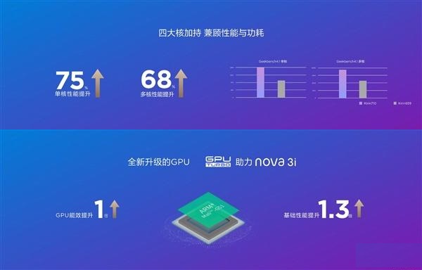 麒麟710和骁龙710哪个好?高通骁龙710对比华为麒麟710区别