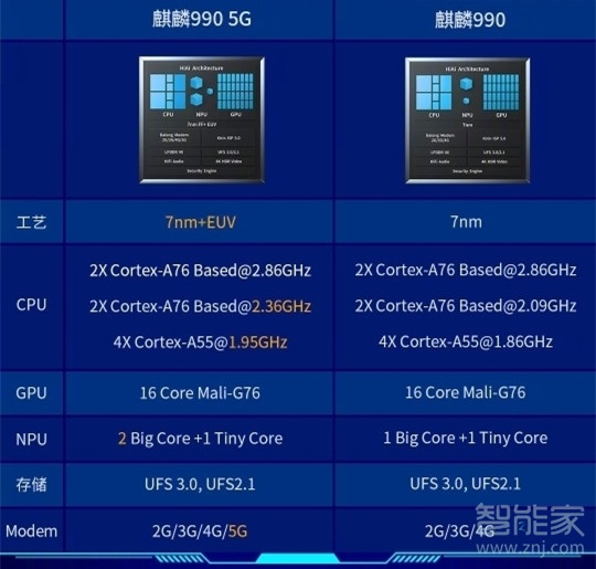 mate30pro与mate30pro5g有什么区别