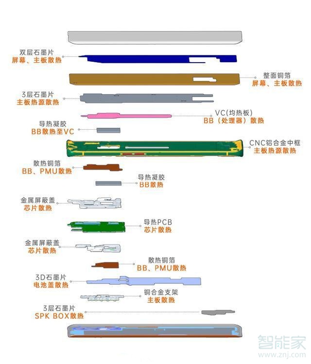 opporeno3pro支持液冷散热吗