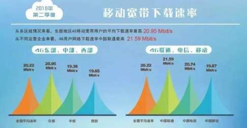 4g手机信号越来越差是什么原因 4g手机信号越来越差的原因说明