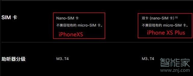 iphonexs可以双卡双待吗_iphonexs详情说明
