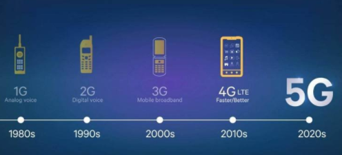 5g手机功能特点是什么？5g手机功能特点盘点