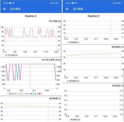 realmeX手机续航能力好不好?realmex手机续航能力全面测评