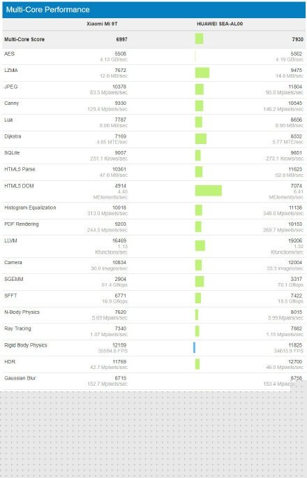 华为麒麟810芯片怎么样？_麒麟810芯片与麒麟730对比评测分享