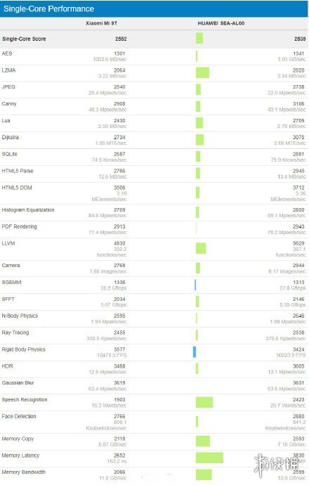 华为麒麟810芯片怎么样？_麒麟810芯片与麒麟730对比评测分享